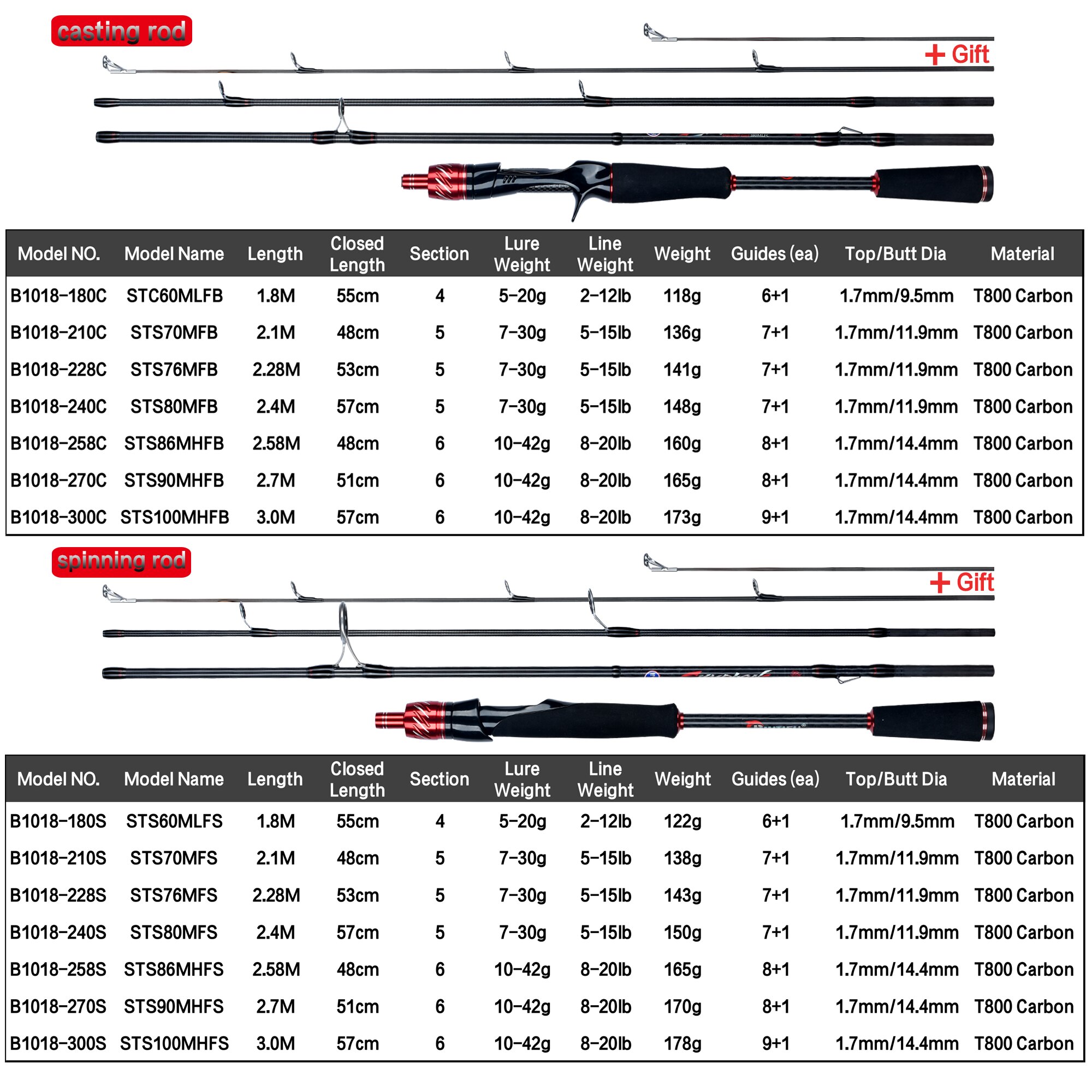 BIUTIFU Viaggiatore Spinning C - Fishing Rod Ice recensione e prezzo