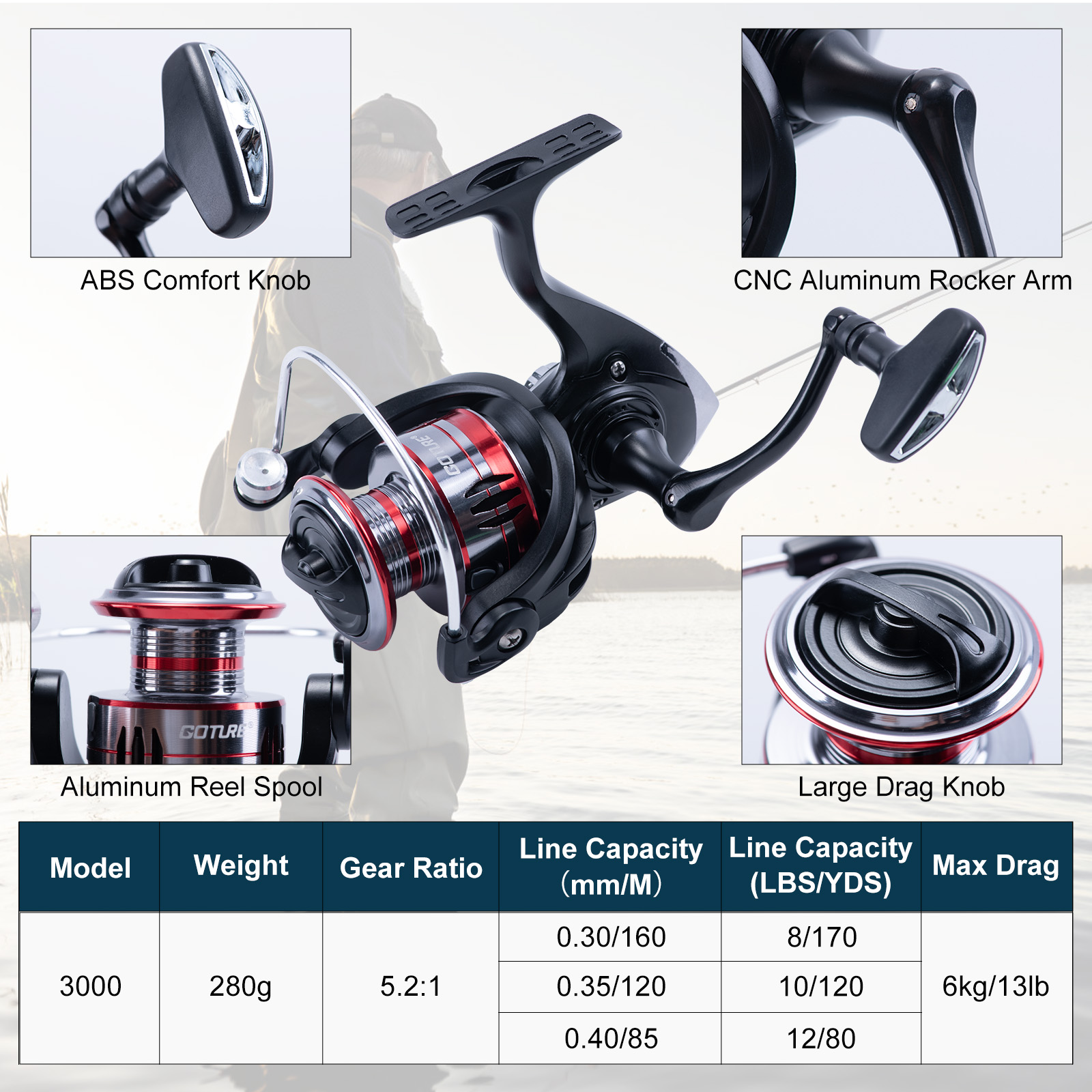 Goture Set Canna da Pesca Tele - Fishing Rod Building Kit recensione e prezzo