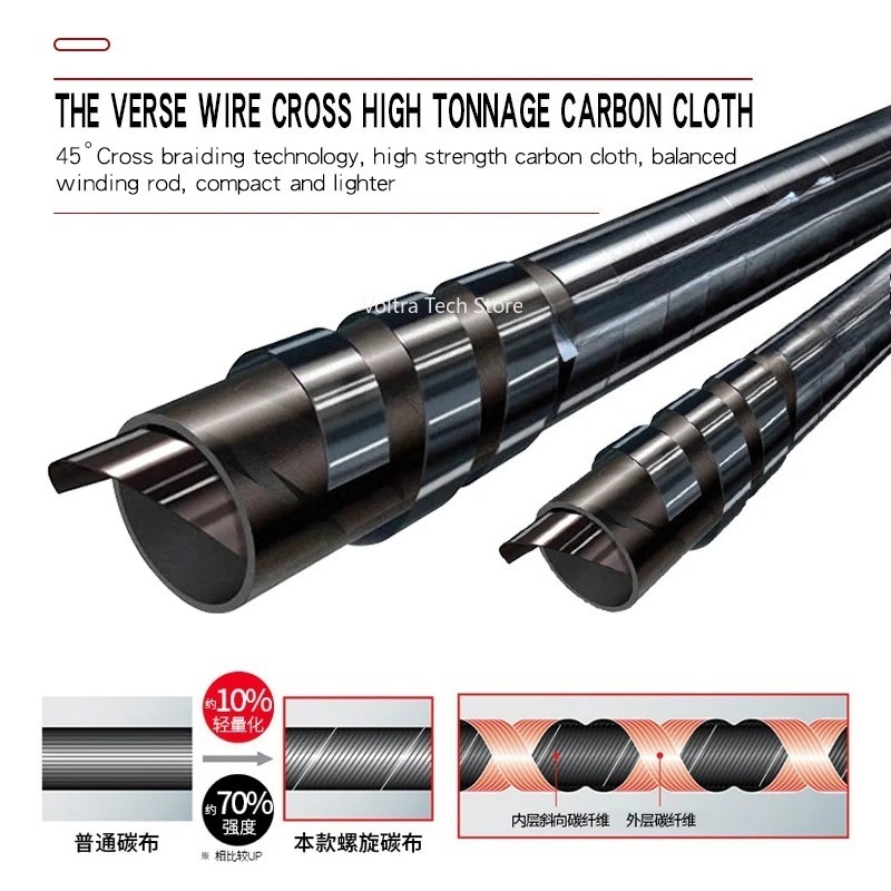 Canna da Pesca Lurekiller Stro - Fishing Rod Boat recensione e prezzo