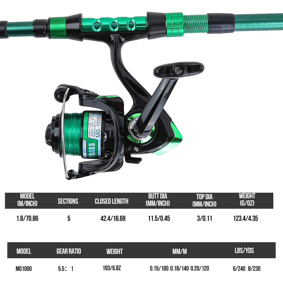 Canna da Pesca Telescopica in  - Fishing Rod Building Kit recensione e prezzo