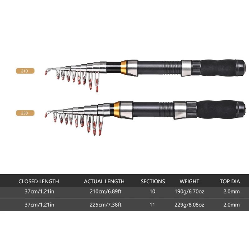 BRAVMAK 2.1/2.3 mCanna da pesc - Fishing Rod Building Kit recensione e prezzo