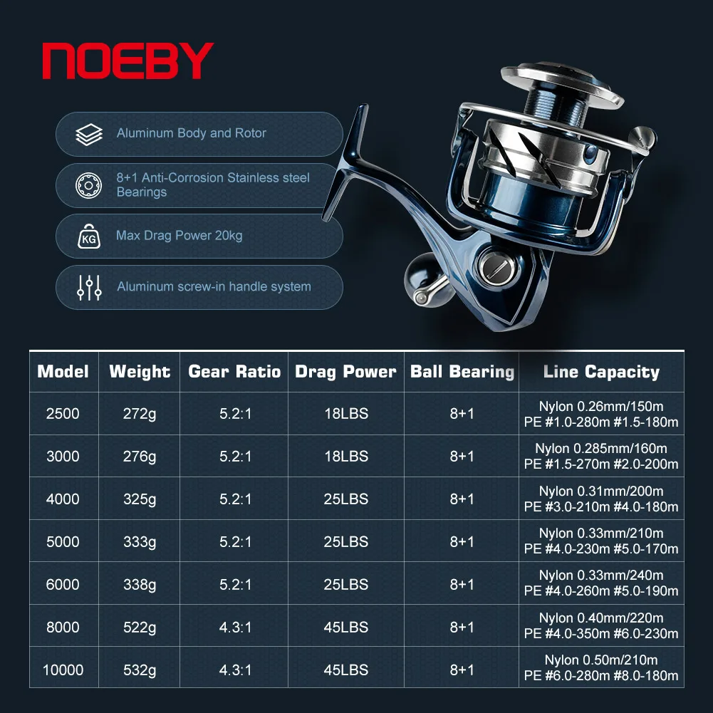 Mulinello da Pesca Spinning No - Shimano Reel Stradic recensione e prezzo