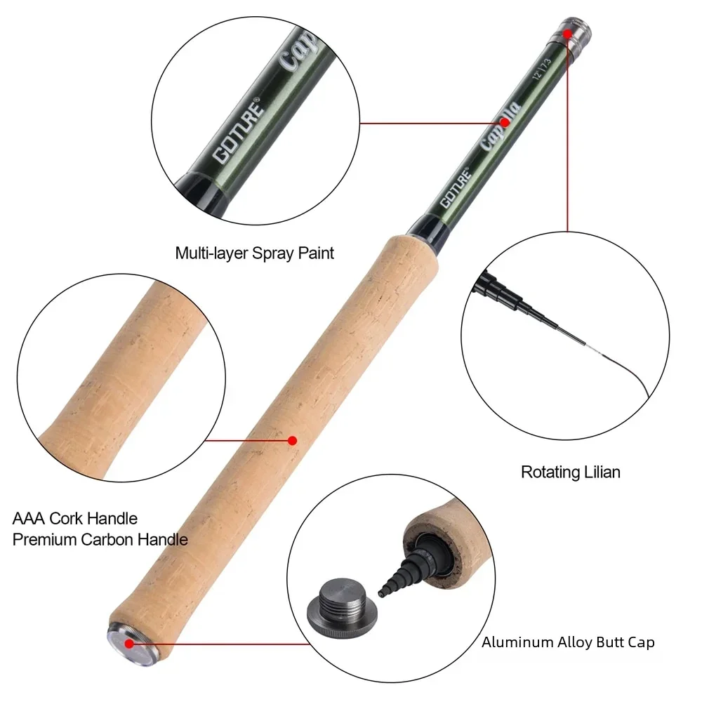 Goture Combo Canna da Pesca a  - Fishing Rod Building Kit recensione e prezzo